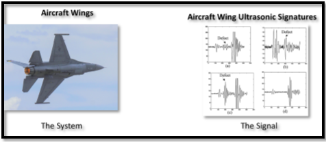 Signal Detection of Ultrasonic Signals for Preventative Maintenance of Composite Aircraft Wings