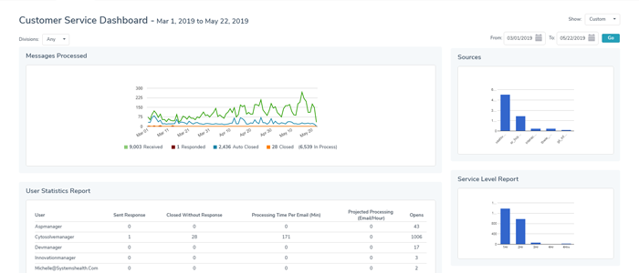 EchoMail® - Customer-Message-Management