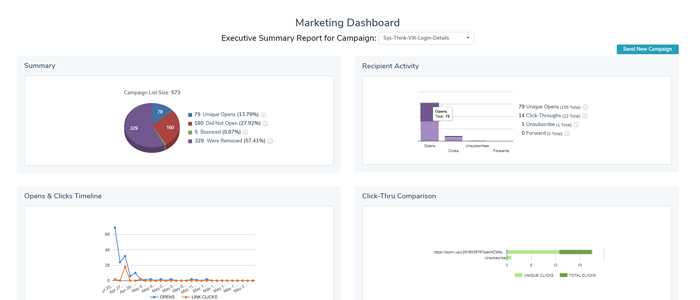 EchoMail® - Robust Reporting