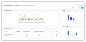 EchoMail® - Inbound