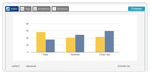 EchoMail® - Social